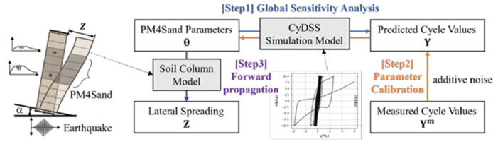 Probabilistic calibration Probabilistic calibration