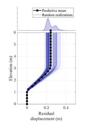 Forward propagation-3 Forward propagation-3