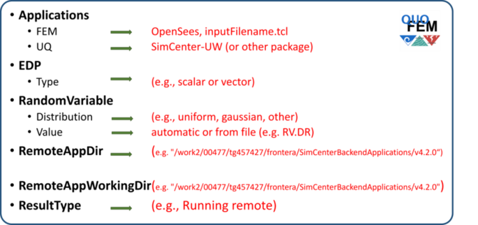 quoFEM workflow quoFEM workflow