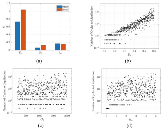 Probabilistic calibration Probabilistic calibration