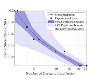 Calibrated predictions Calibrated predictions