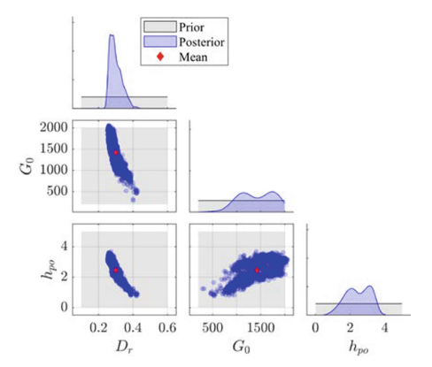 Forward propagation-1 Forward propagation-1