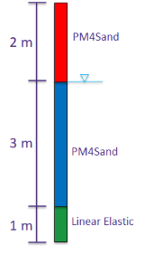 Forward propagation-2 Forward propagation-2
